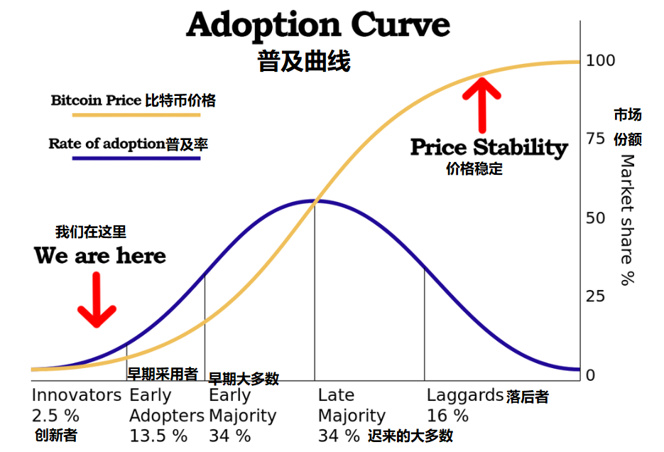 观点：加密货币世界的胜利者也不一定是比特币