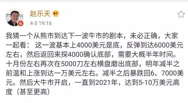 本轮牛市比特币最高42.5万美元？盘点大佬们的惊人预测