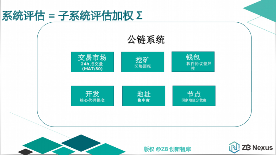 主流公链去中心化程度量化分析