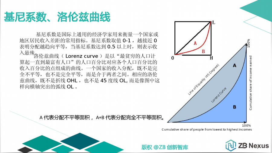 主流公链去中心化程度量化分析