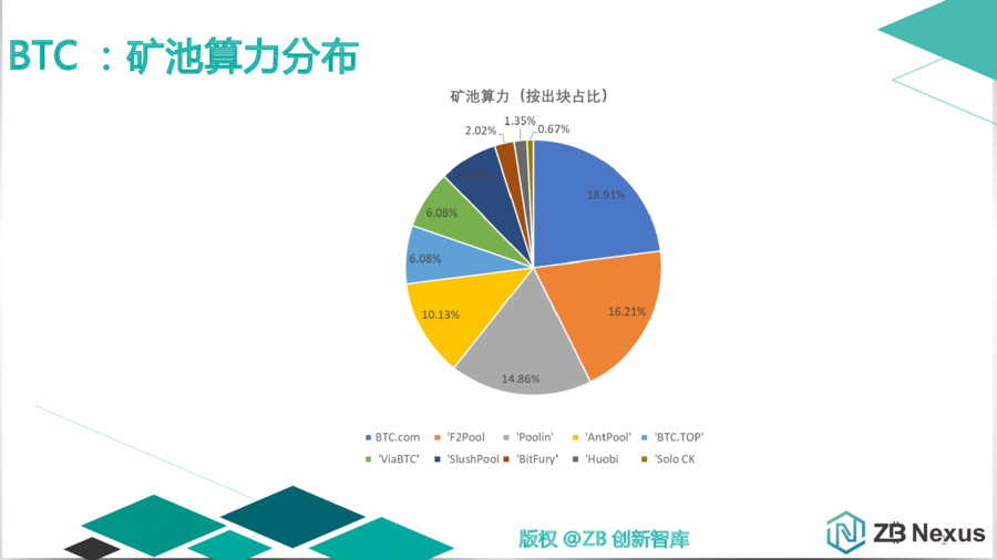 主流公链去中心化程度量化分析