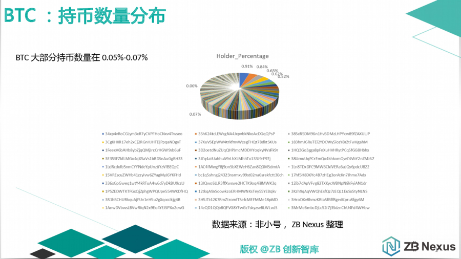 主流公链去中心化程度量化分析