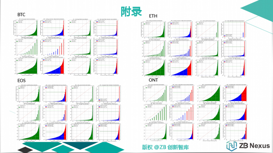 主流公链去中心化程度量化分析