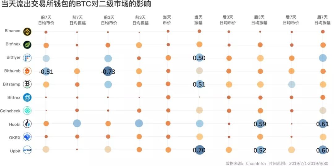 400万个钱包揭示BTC资金网络，三大所谁在失守存量市场？