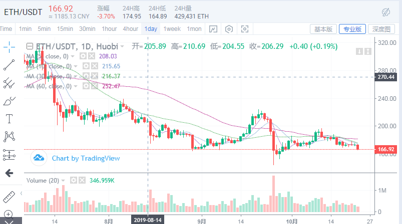 余恒说币：比特币承压回落，后续将进一步深入