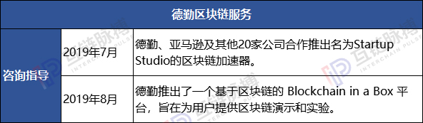 今日推荐 | 全球10大咨询公司均入局区块链：安永、普华布局广 ，贝恩投资项目多