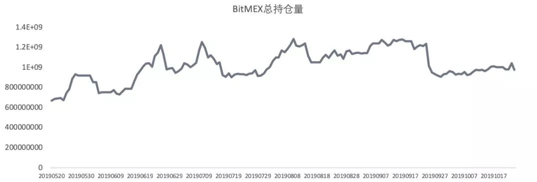 “心态底”雏形初现，“市场底”11月份可期 | BlockVC策略