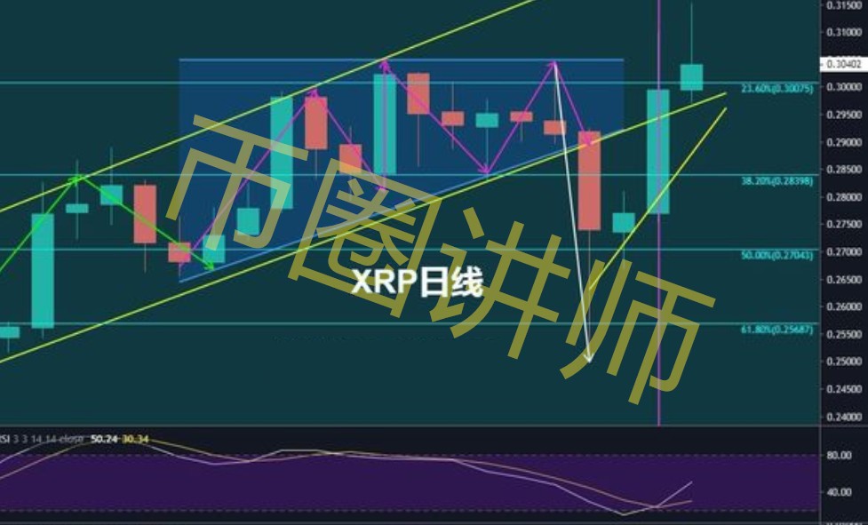 币圈讲师：10月26日主流币疯狂的背后是利润无限的回报