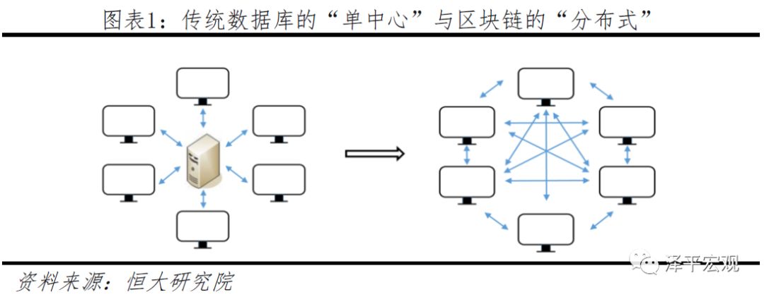 今日推荐 | 恒大研究院任泽平：区块链如何构造信任？