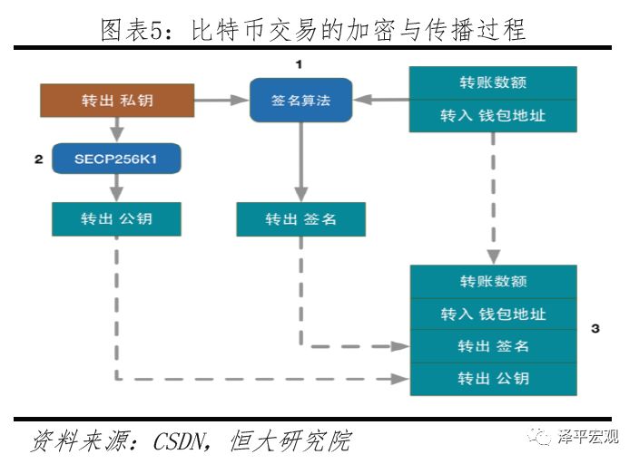 今日推荐 | 恒大研究院任泽平：区块链如何构造信任？