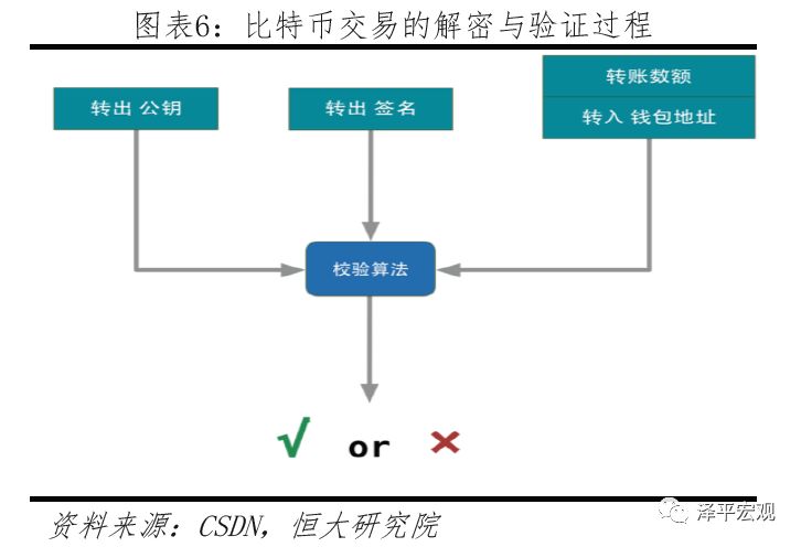 今日推荐 | 恒大研究院任泽平：区块链如何构造信任？