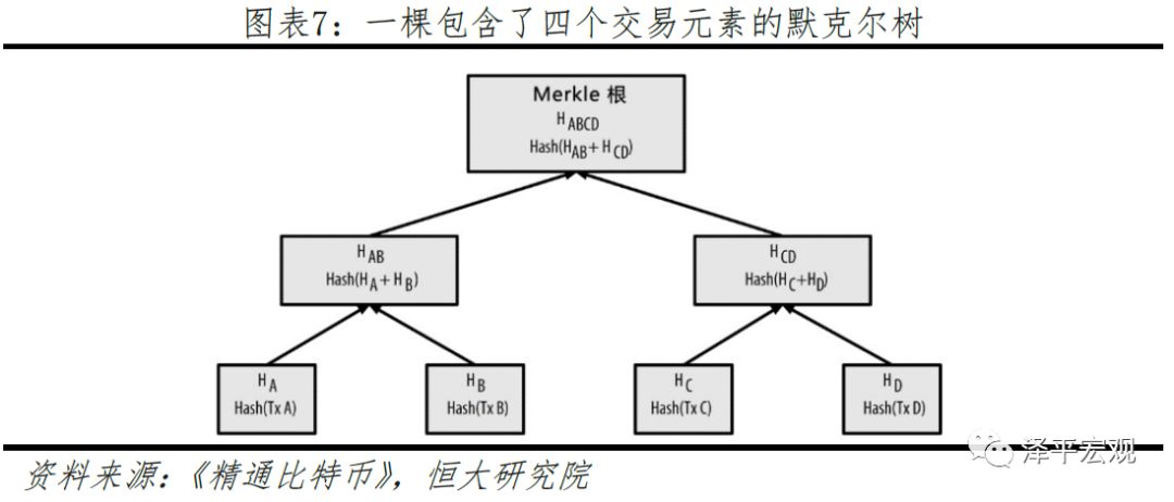 今日推荐 | 恒大研究院任泽平：区块链如何构造信任？