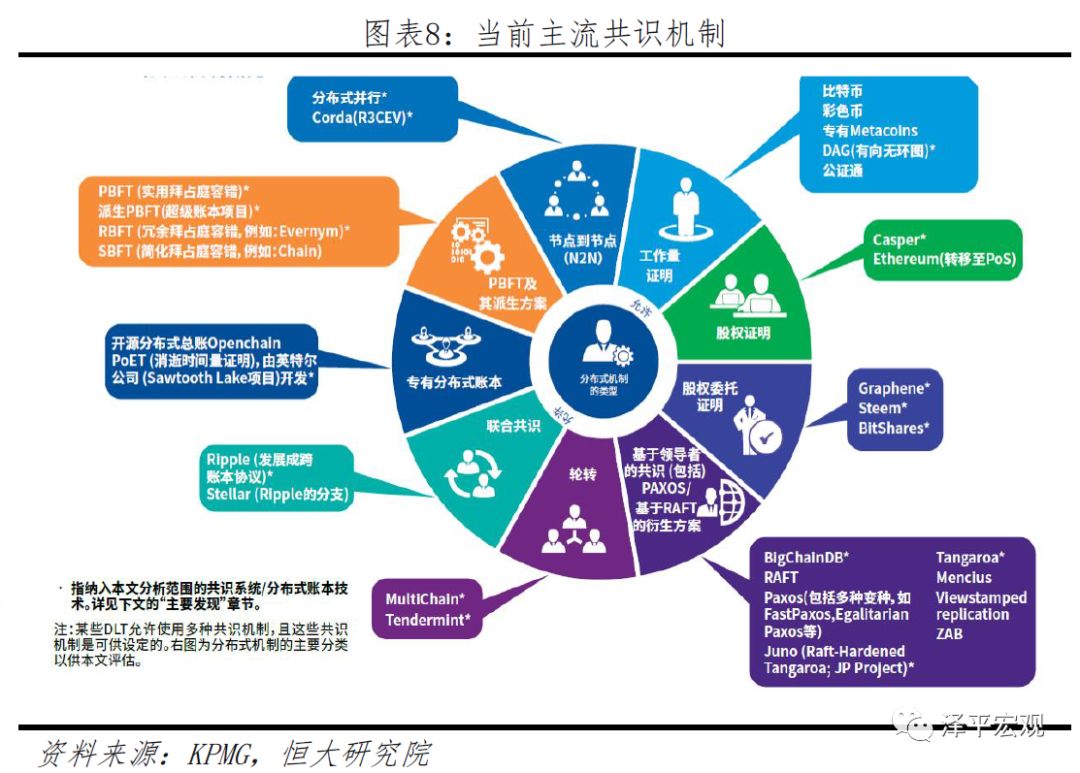 今日推荐 | 恒大研究院任泽平：区块链如何构造信任？