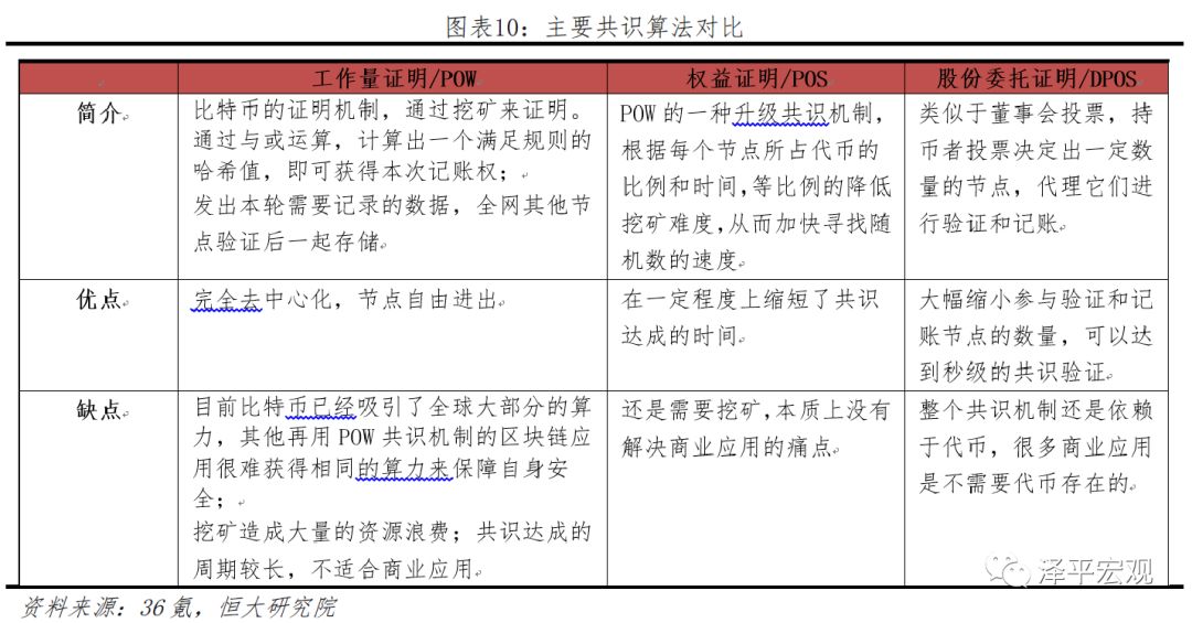 今日推荐 | 恒大研究院任泽平：区块链如何构造信任？