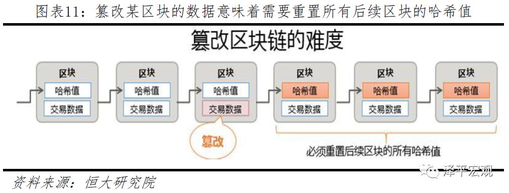 今日推荐 | 恒大研究院任泽平：区块链如何构造信任？