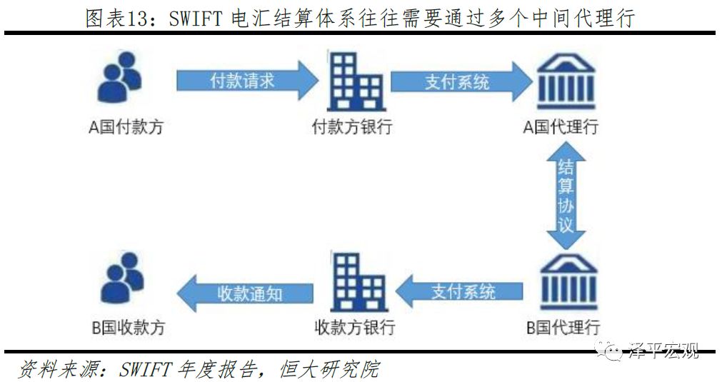 今日推荐 | 恒大研究院任泽平：区块链如何构造信任？