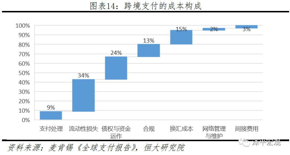 今日推荐 | 恒大研究院任泽平：区块链如何构造信任？