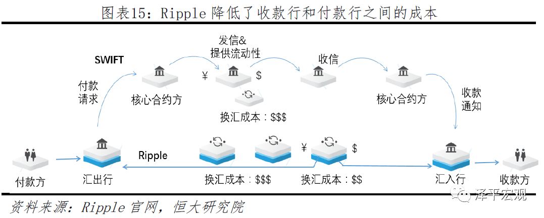 今日推荐 | 恒大研究院任泽平：区块链如何构造信任？