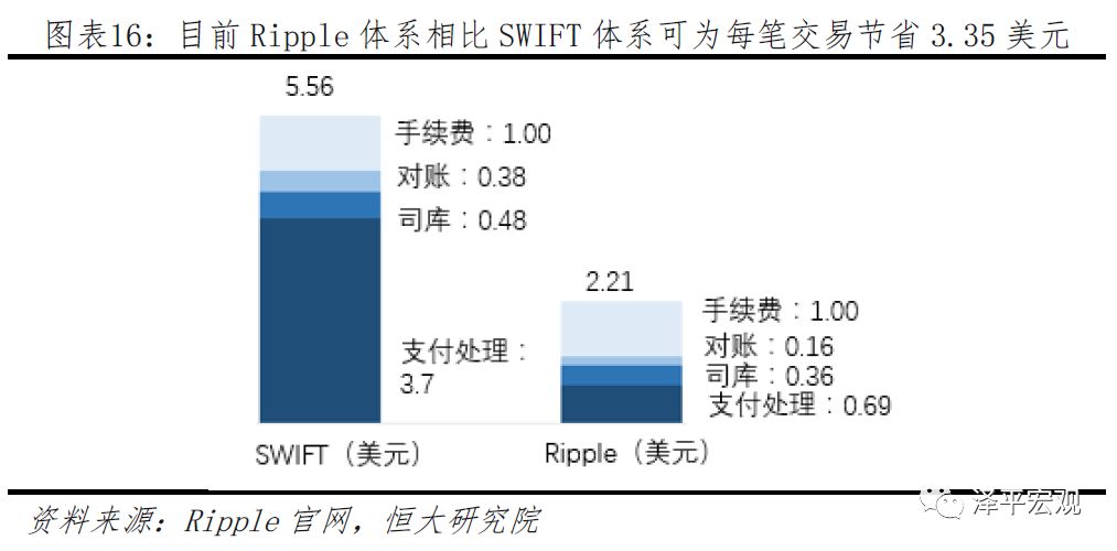 今日推荐 | 恒大研究院任泽平：区块链如何构造信任？