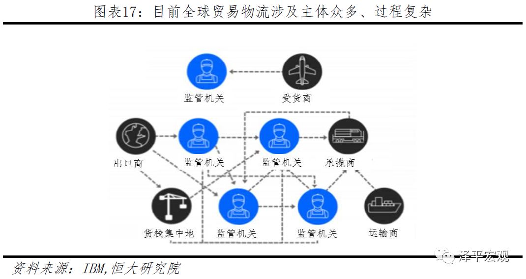 今日推荐 | 恒大研究院任泽平：区块链如何构造信任？