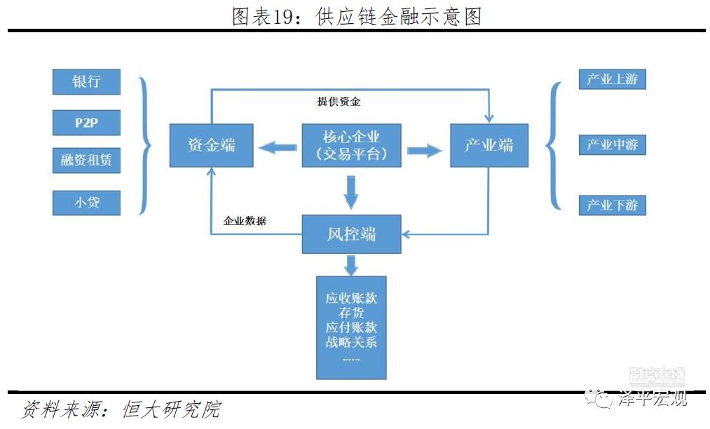 今日推荐 | 恒大研究院任泽平：区块链如何构造信任？