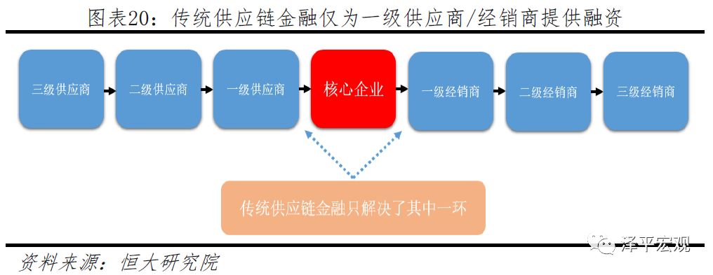 今日推荐 | 恒大研究院任泽平：区块链如何构造信任？