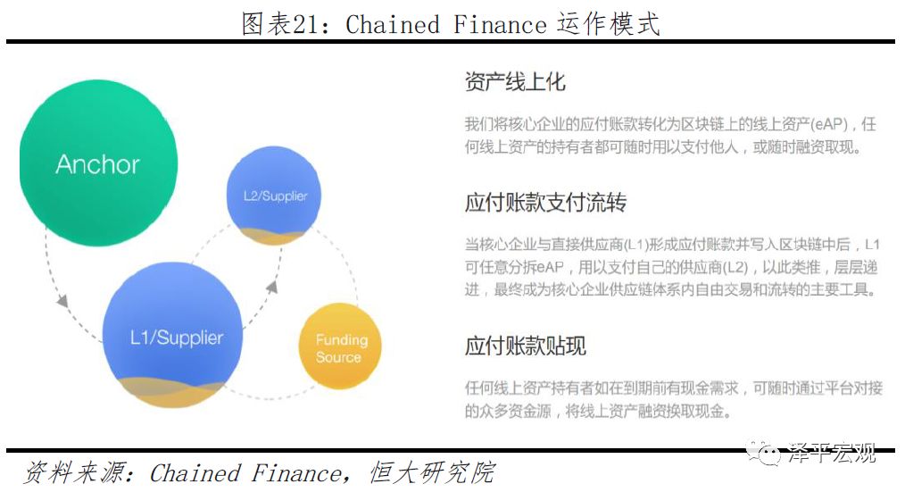 今日推荐 | 恒大研究院任泽平：区块链如何构造信任？