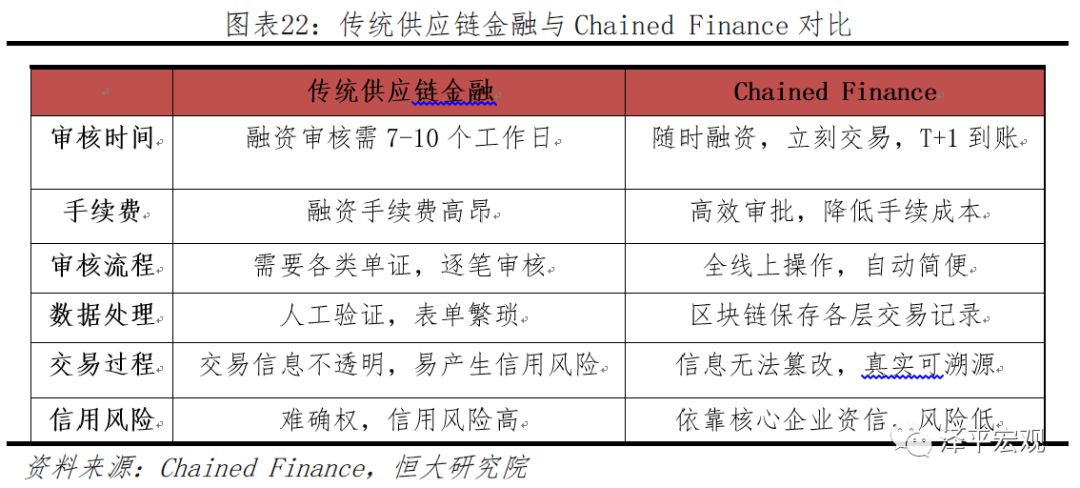 今日推荐 | 恒大研究院任泽平：区块链如何构造信任？