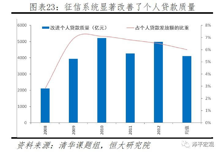 今日推荐 | 恒大研究院任泽平：区块链如何构造信任？