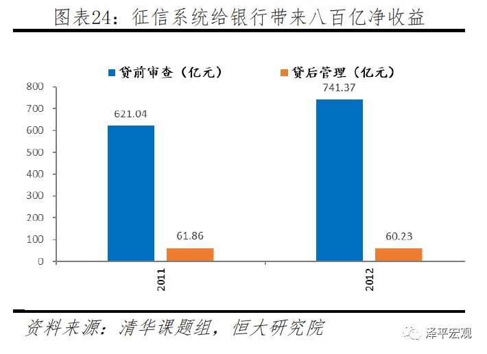 今日推荐 | 恒大研究院任泽平：区块链如何构造信任？