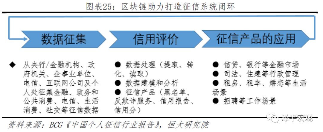 今日推荐 | 恒大研究院任泽平：区块链如何构造信任？