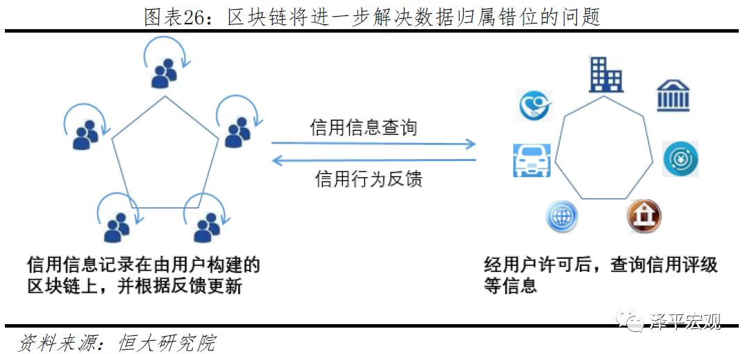 今日推荐 | 恒大研究院任泽平：区块链如何构造信任？