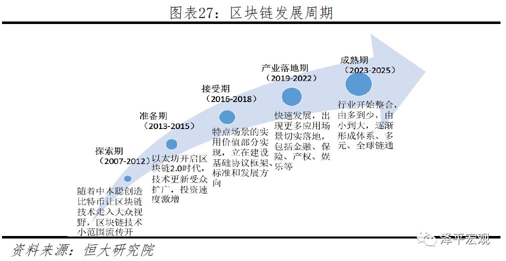 今日推荐 | 恒大研究院任泽平：区块链如何构造信任？