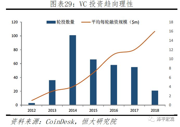 今日推荐 | 恒大研究院任泽平：区块链如何构造信任？