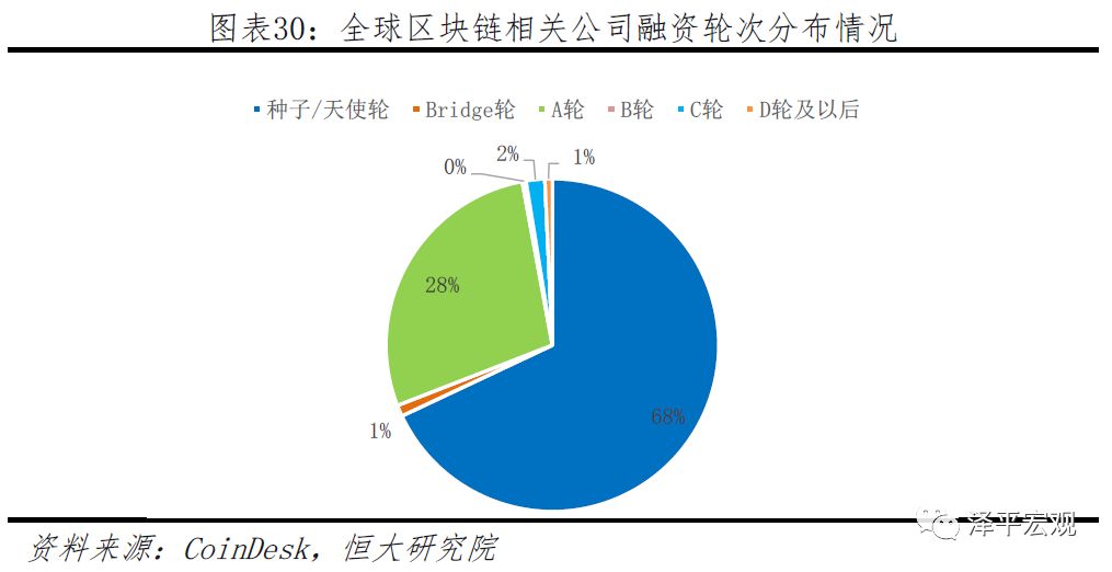 今日推荐 | 恒大研究院任泽平：区块链如何构造信任？