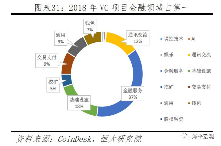 今日推荐 | 恒大研究院任泽平：区块链如何构造信任？