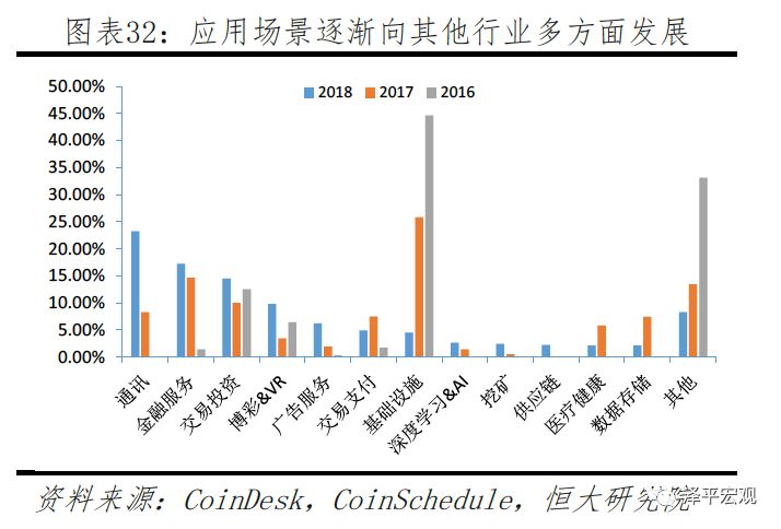 今日推荐 | 恒大研究院任泽平：区块链如何构造信任？