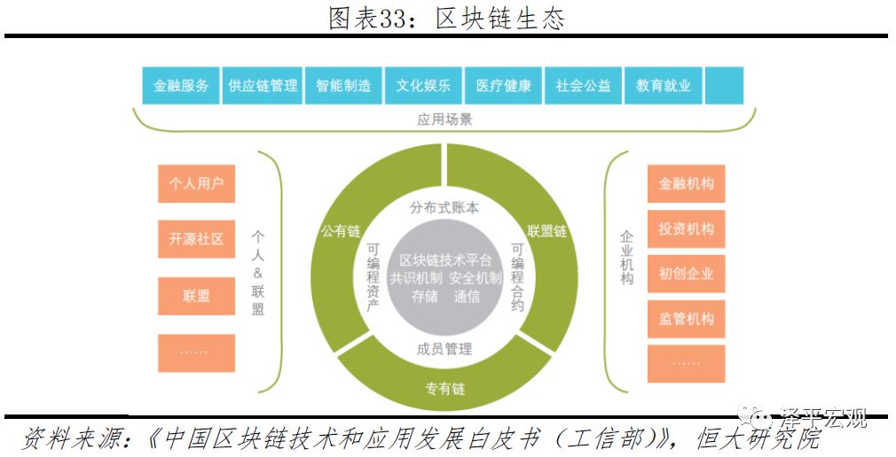 今日推荐 | 恒大研究院任泽平：区块链如何构造信任？