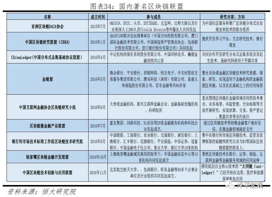 今日推荐 | 恒大研究院任泽平：区块链如何构造信任？