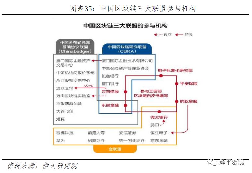 今日推荐 | 恒大研究院任泽平：区块链如何构造信任？