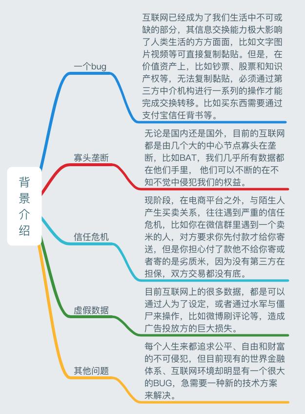 一张图读懂区块链：史上最全面的区块链思维导图笔记