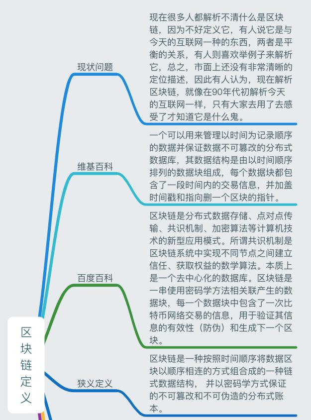 一张图读懂区块链：史上最全面的区块链思维导图笔记