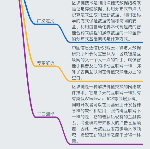 一张图读懂区块链：史上最全面的区块链思维导图笔记