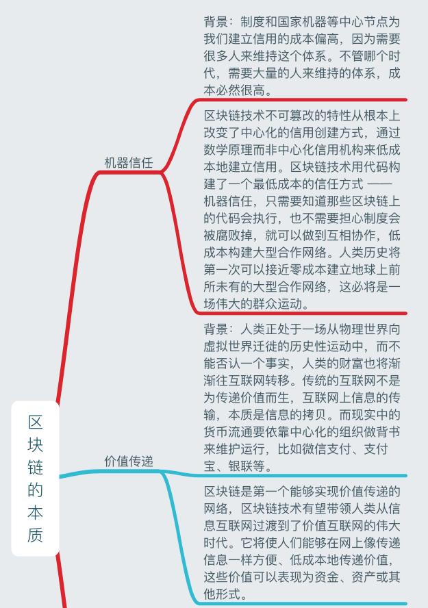 一张图读懂区块链：史上最全面的区块链思维导图笔记