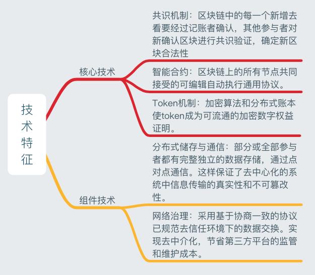 一张图读懂区块链：史上最全面的区块链思维导图笔记