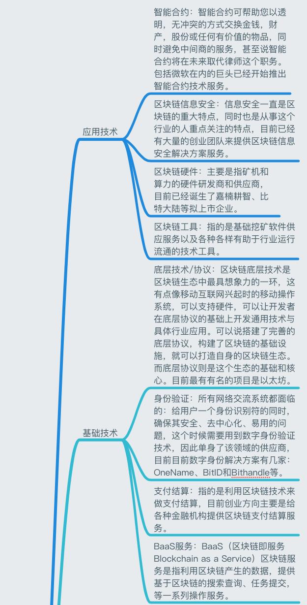 一张图读懂区块链：史上最全面的区块链思维导图笔记