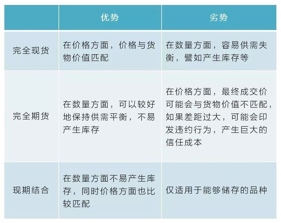 最传统与最前沿的碰撞：区块链+农业