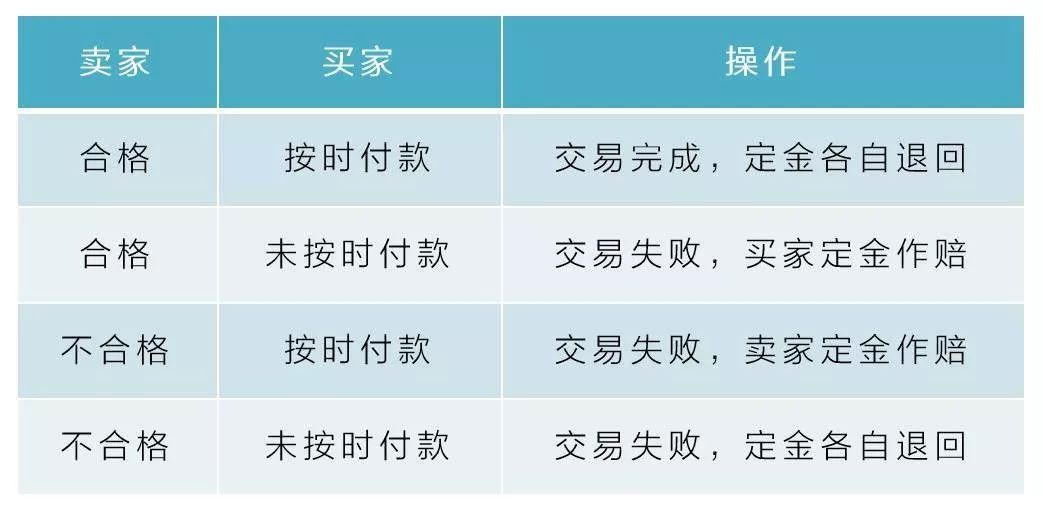 最传统与最前沿的碰撞：区块链+农业