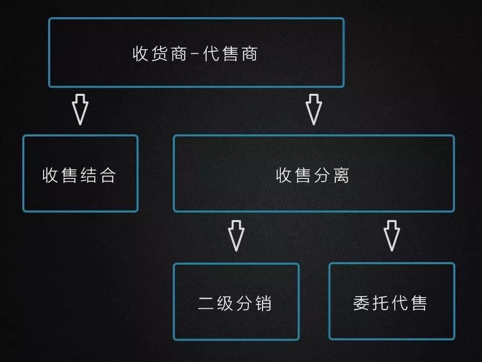 最传统与最前沿的碰撞：区块链+农业