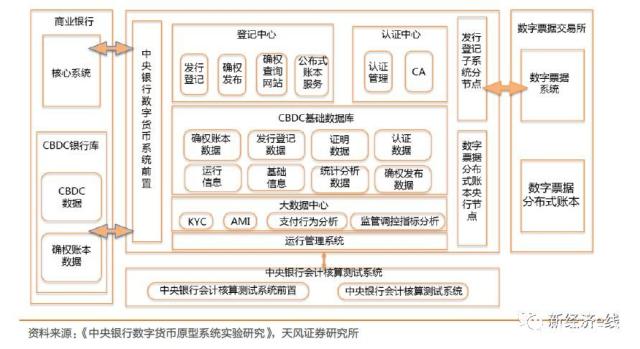 今日推荐 | 央行数字货币的独特性究竟在哪？